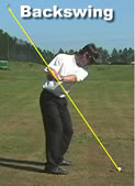 Rotary Golf Swing Drills